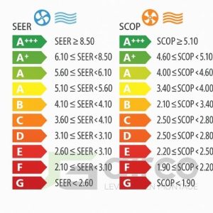 Rendements tabel airco